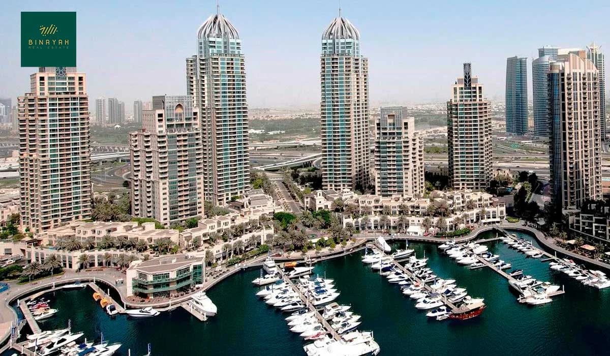Types Of Commercial Properties in Dubai